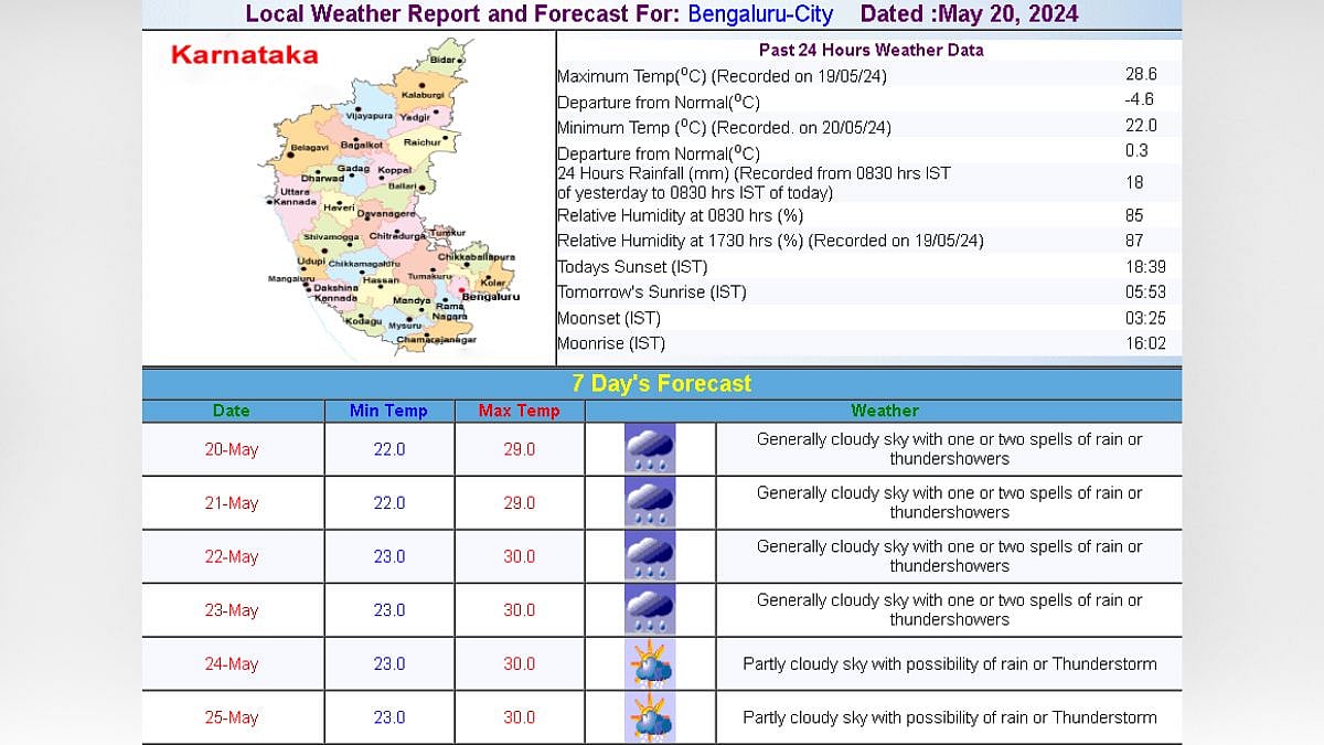 BENGALURU LOCAL WEATHER REPORT